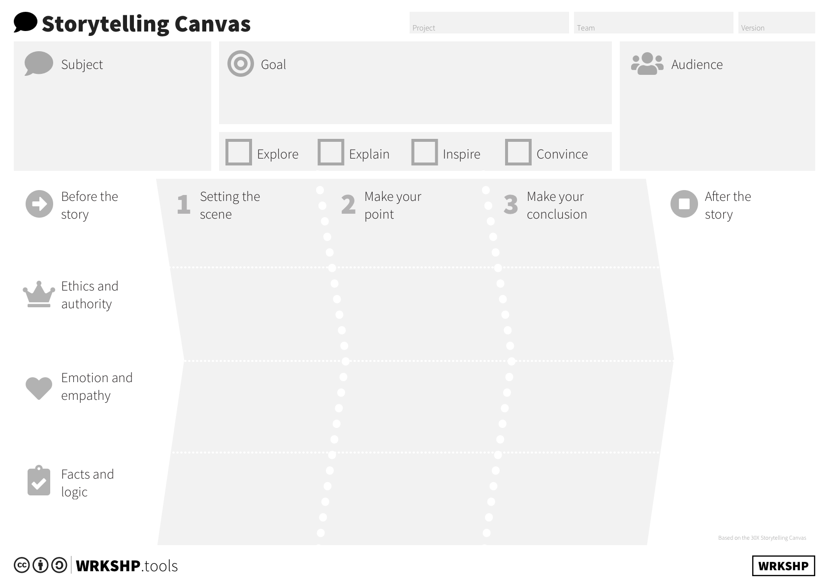 Storytelling Canvas